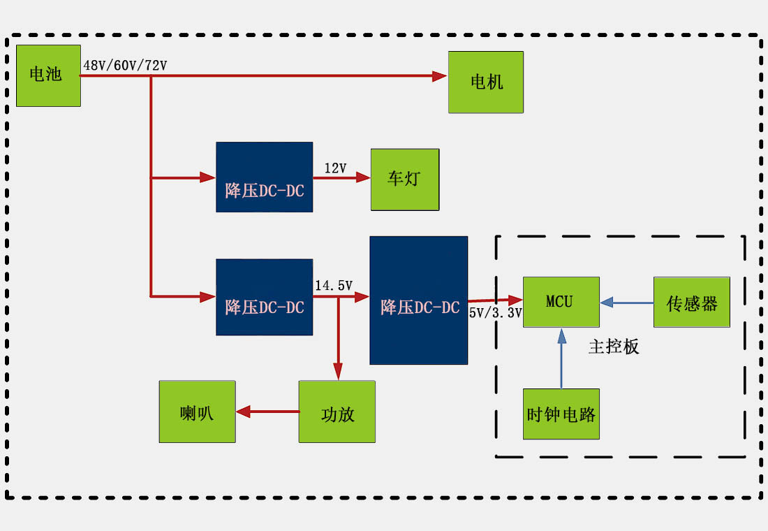 電動自行車電源DC-DC應用方案