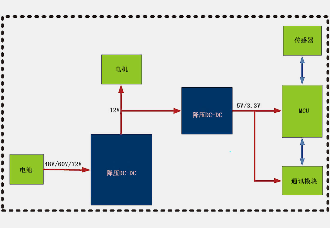 無人電源應(yīng)用方案