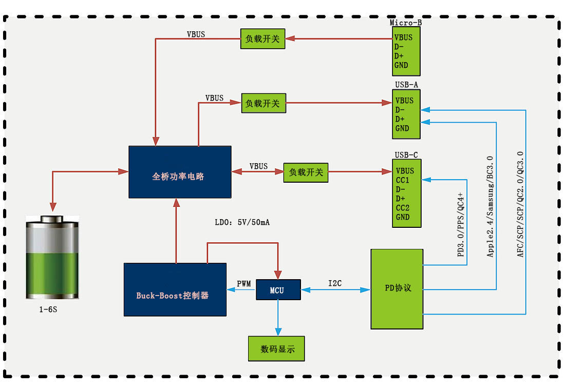 移動(dòng)電源應(yīng)用方案